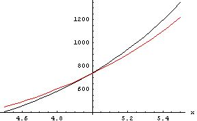 [Graphics:images/wm_wien1_gr_4.gif]